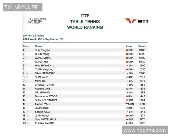 乒乓球战术排名揭晓深圳乒乓球队荣登第十位引发关注
